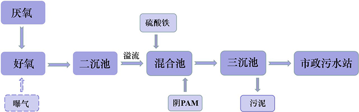 图片文字说明