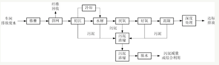 图片文字说明