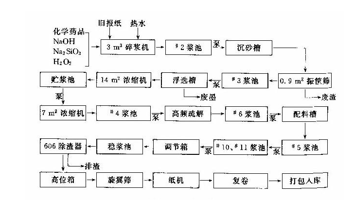 图片文字说明
